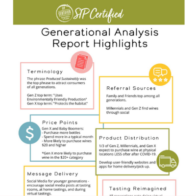 Generational Analysis Report Highlights